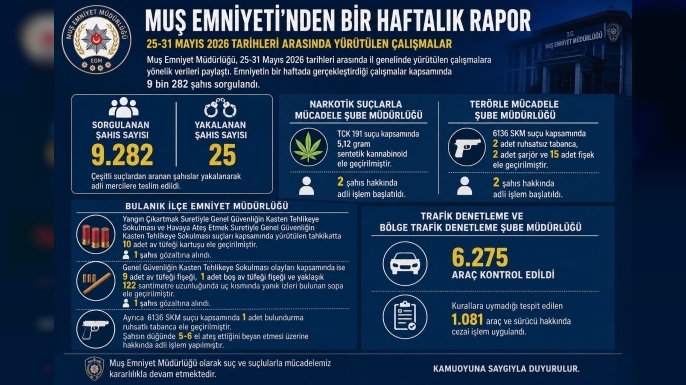 Muş Emniyeti’nden bir haftalık rapor: Kaç kişi sorgulandı, kaç kişi yakalandı?