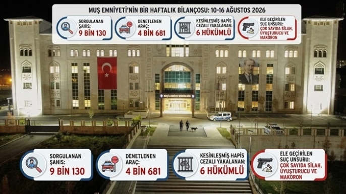 Muş’ta Bir Haftalık Emniyet Bilançosu: Binden Fazla Kişi ve Araca Adli-İdari İşlem