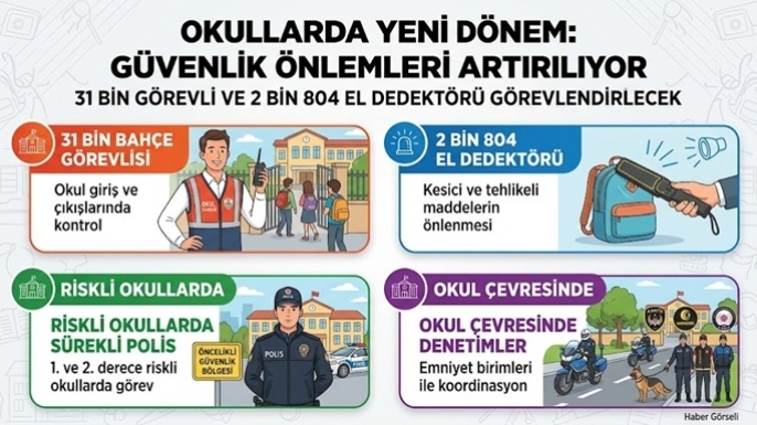 Okullarda Yeni Dönem: 31 Bin Görevli ve 2 Bin 804 El Dedektörü Görevlendirilecek