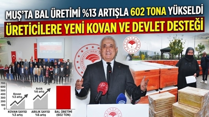 Muş’ta Bal Üretimi 602 Tona Yükseldi: Üreticilere Devlet Desteği